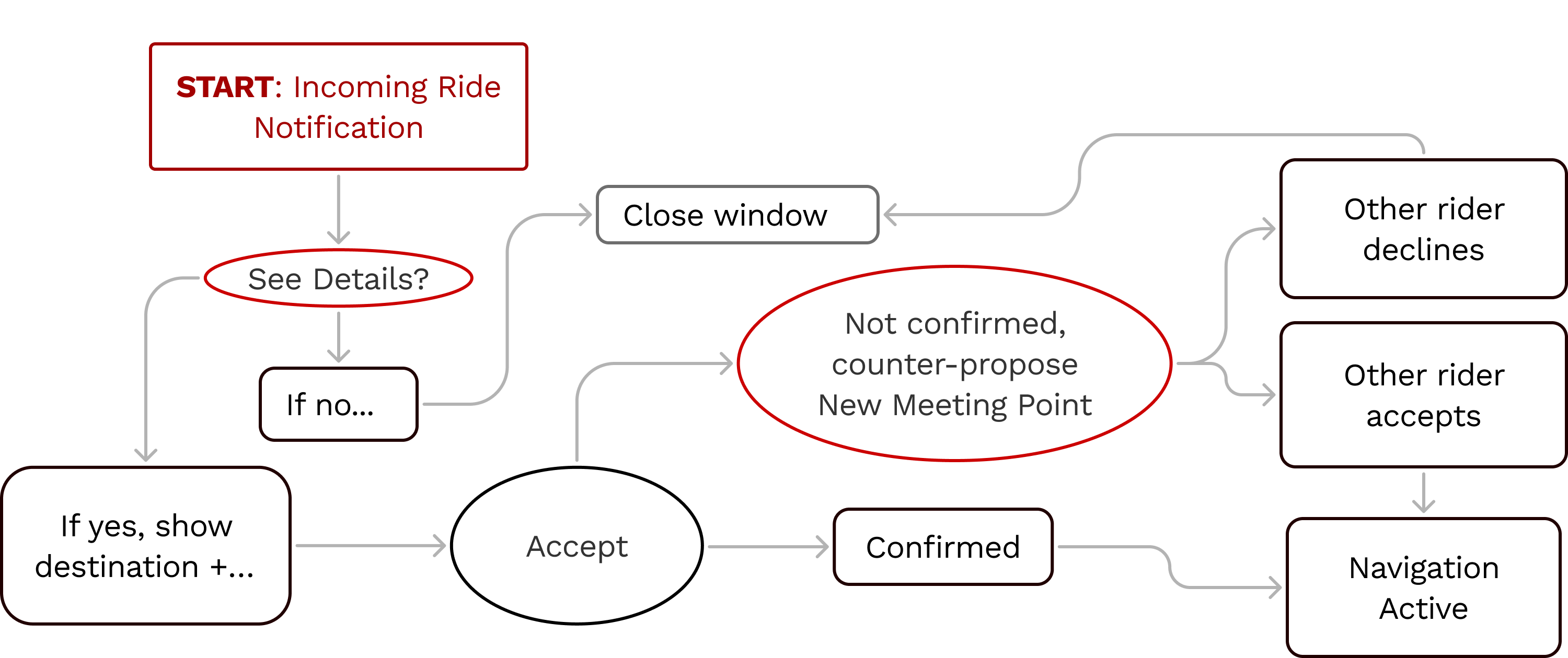 Going About Life flow